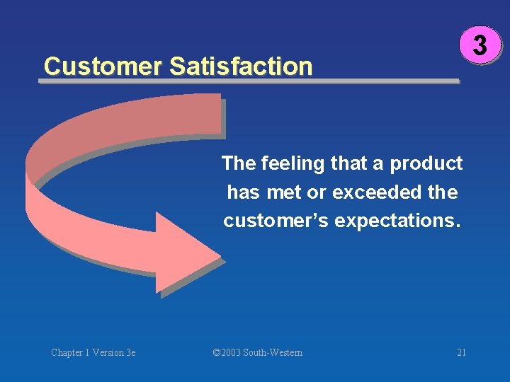 3 Customer Satisfaction The feeling that a product has met or exceeded the customer’s