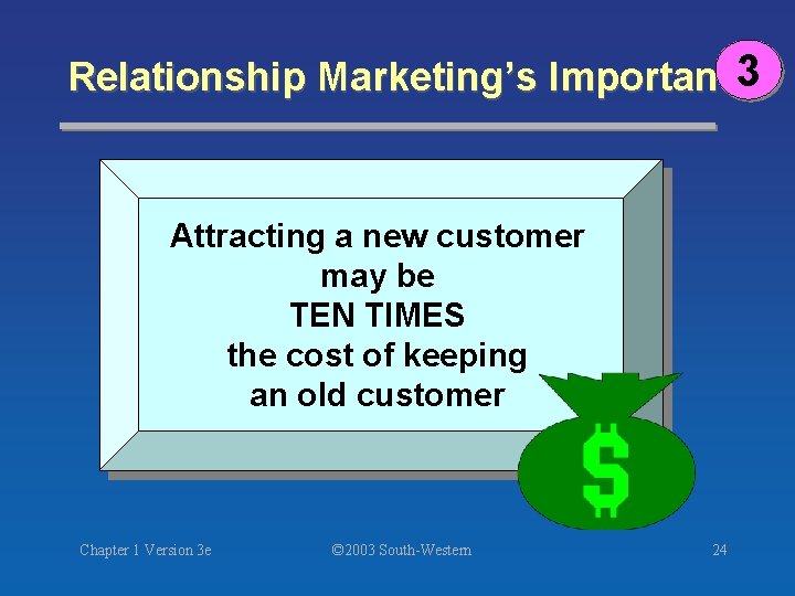 3 Relationship Marketing’s Importance Attracting a new customer may be TEN TIMES the cost