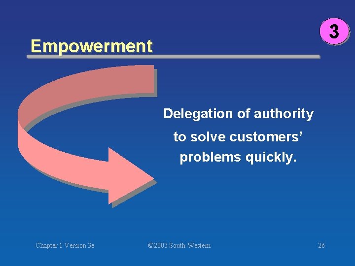 3 Empowerment Delegation of authority to solve customers’ problems quickly. Chapter 1 Version 3