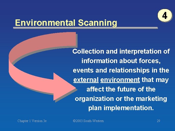 4 Environmental Scanning Collection and interpretation of information about forces, events and relationships in