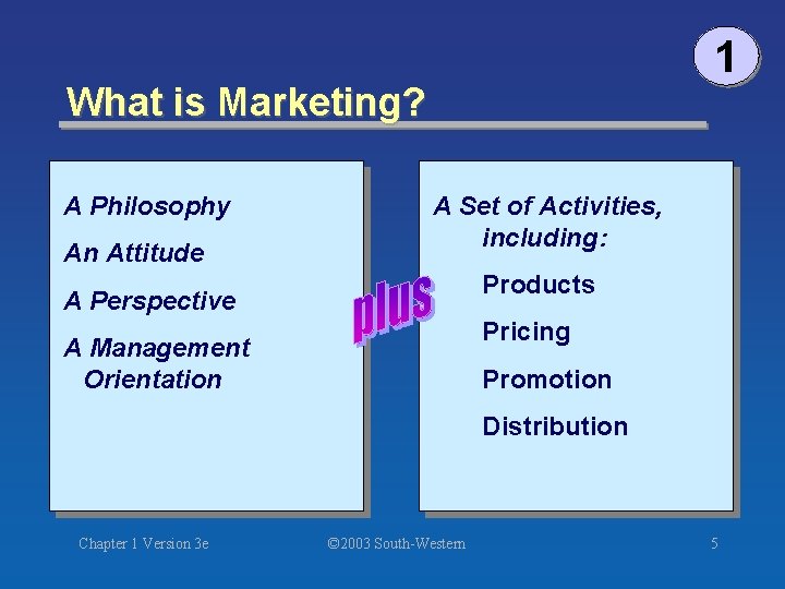 1 What is Marketing? A Philosophy An Attitude A Set of Activities, including: Products