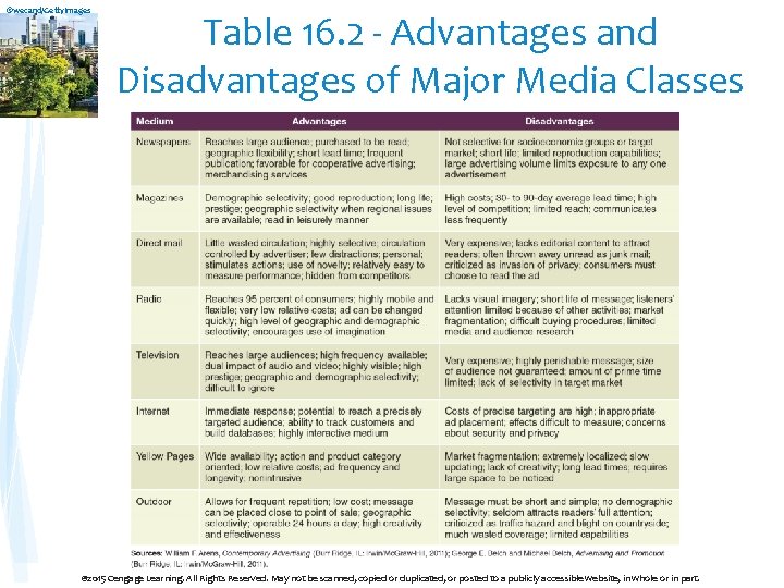 ©wecand/Getty. Images Table 16. 2 - Advantages and Disadvantages of Major Media Classes ©