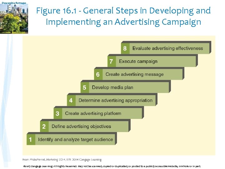 ©wecand/Getty. Images Figure 16. 1 - General Steps in Developing and Implementing an Advertising