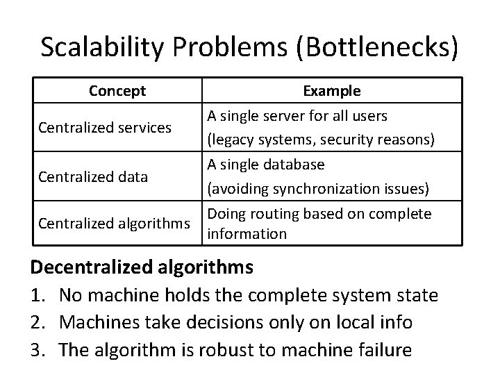 Scalability Problems (Bottlenecks) Concept Example A single server for all users Centralized services (legacy
