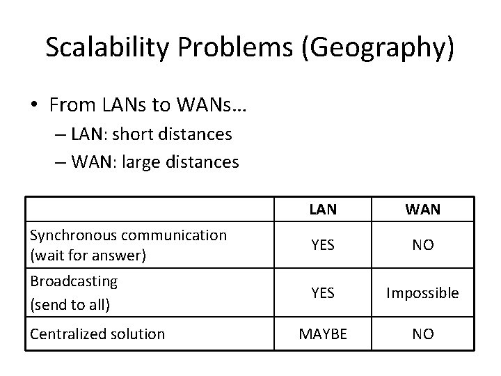 Scalability Problems (Geography) • From LANs to WANs… – LAN: short distances – WAN: