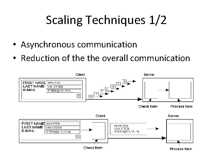 Scaling Techniques 1/2 • Asynchronous communication • Reduction of the overall communication 