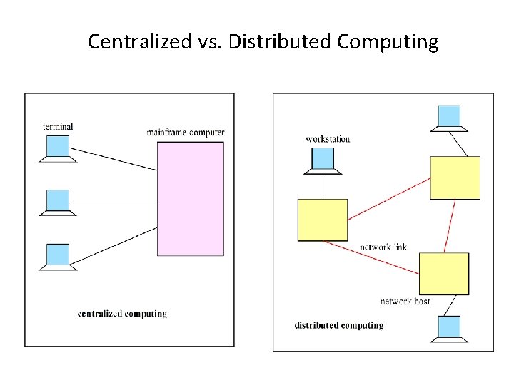 Centralized vs. Distributed Computing 