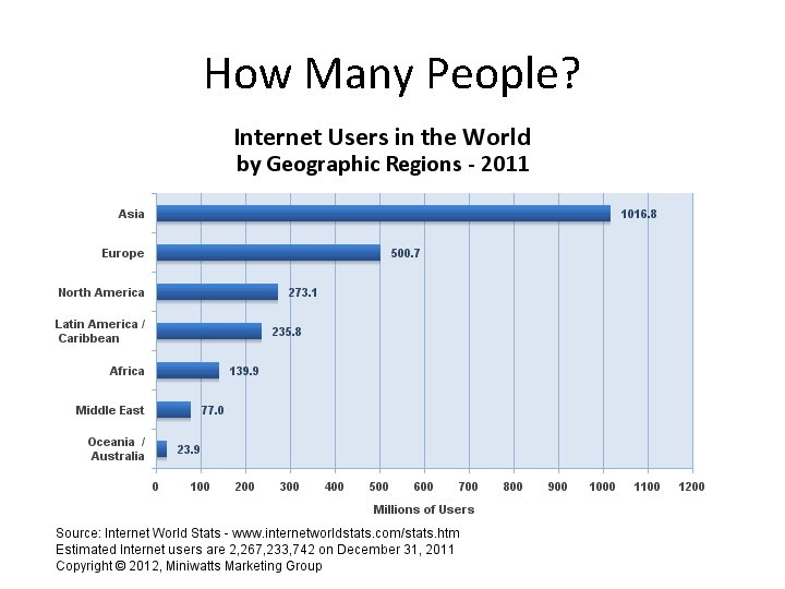 How Many People? 