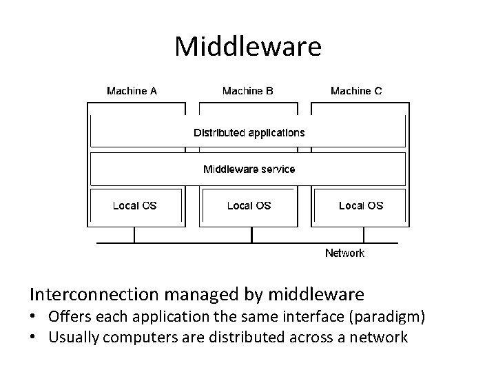 Middleware Interconnection managed by middleware • Offers each application the same interface (paradigm) •