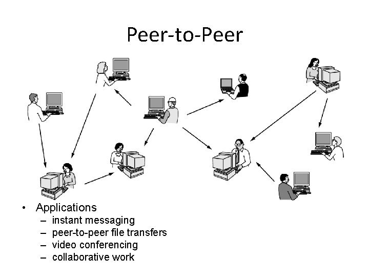 Peer-to-Peer • Applications – – instant messaging peer-to-peer file transfers video conferencing collaborative work