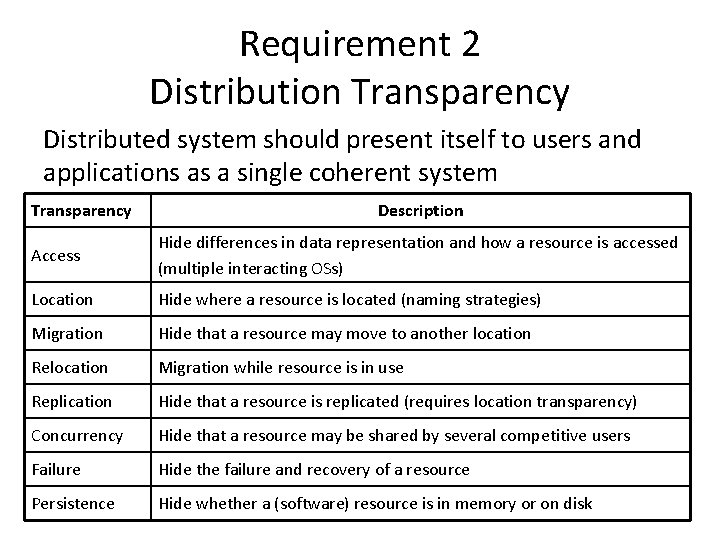 Requirement 2 Distribution Transparency Distributed system should present itself to users and applications as