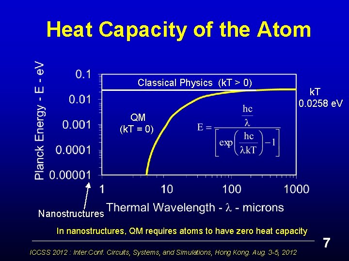 Heat Capacity of the Atom Classical Physics (k. T > 0) k. T 0.