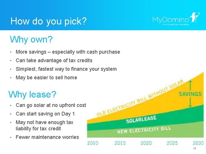 How do you pick? Why own? ・ More savings – especially with cash purchase