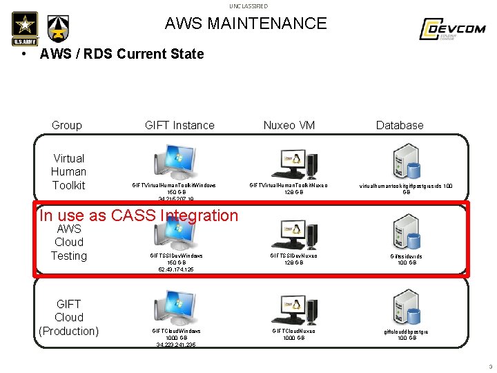 UNCLASSIFIED AWS MAINTENANCE • AWS / RDS Current State Group Virtual Human Toolkit GIFT
