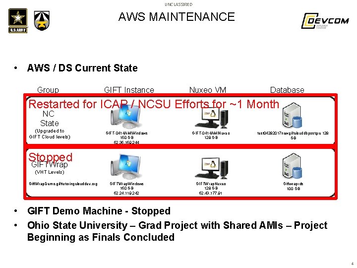 UNCLASSIFIED AWS MAINTENANCE • AWS / DS Current State Group GIFT Instance Nuxeo VM