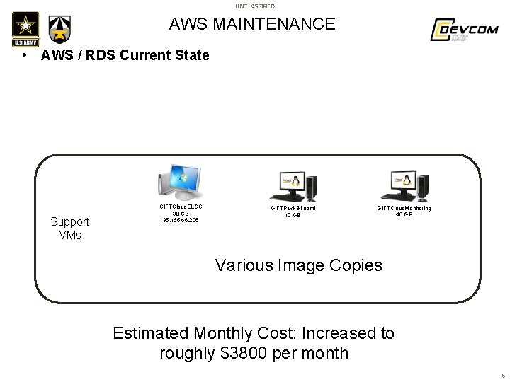 UNCLASSIFIED AWS MAINTENANCE • AWS / RDS Current State Support VMs GIFTCloud. ELGG 30