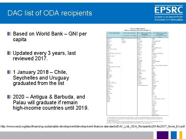 DAC list of ODA recipients Based on World Bank – GNI per capita Updated