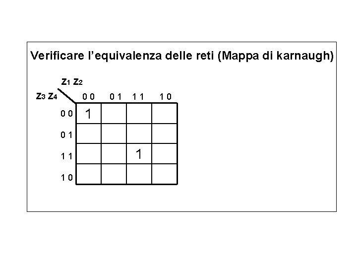 Verificare l’equivalenza delle reti (Mappa di karnaugh) Z 1 Z 2 Z 3 Z