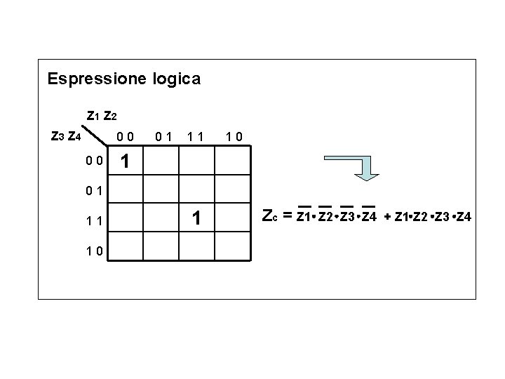 Espressione logica Z 1 Z 2 Z 3 Z 4 00 00 01 11