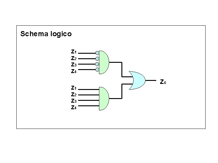 Schema logico Z 1 Z 2 Z 3 Z 4 Zc 