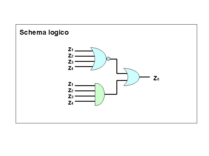 Schema logico Z 1 Z 2 Z 3 Z 4 Zc 