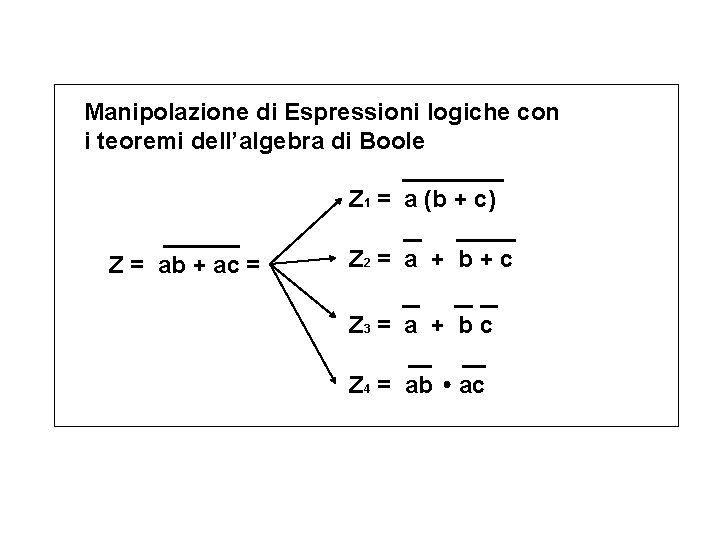 Manipolazione di Espressioni logiche con i teoremi dell’algebra di Boole Z 1 = a