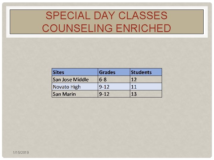 SPECIAL DAY CLASSES COUNSELING ENRICHED 1/15/2019 