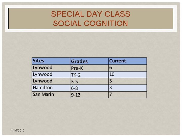 SPECIAL DAY CLASS SOCIAL COGNITION 1/15/2019 