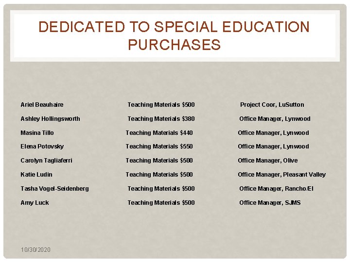 DEDICATED TO SPECIAL EDUCATION PURCHASES Ariel Beauhaire Ashley Hollingsworth Masina Tillo Elena Potovsky Carolyn