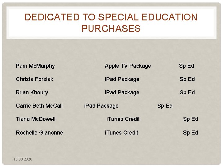 DEDICATED TO SPECIAL EDUCATION PURCHASES Pam Mc. Murphy Christa Forsiak Brian Khoury Apple TV