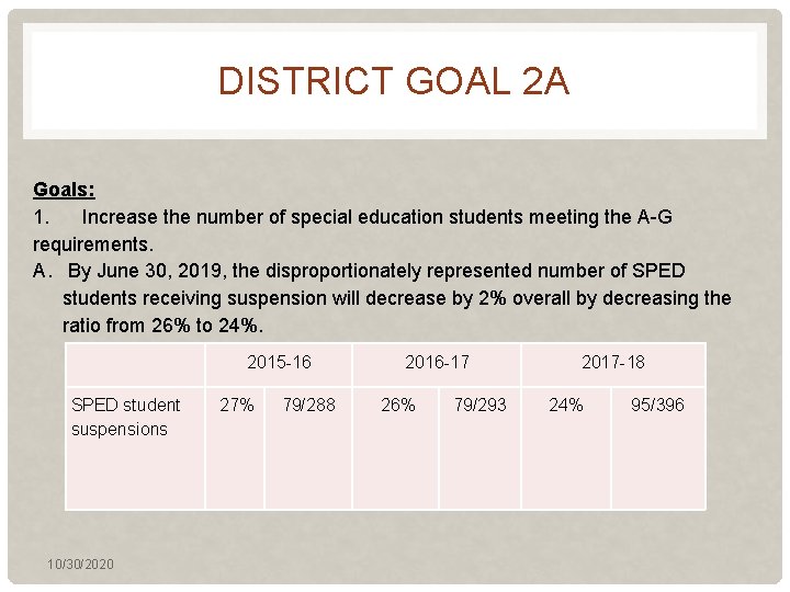 DISTRICT GOAL 2 A Goals: 1. Increase the number of special education students meeting