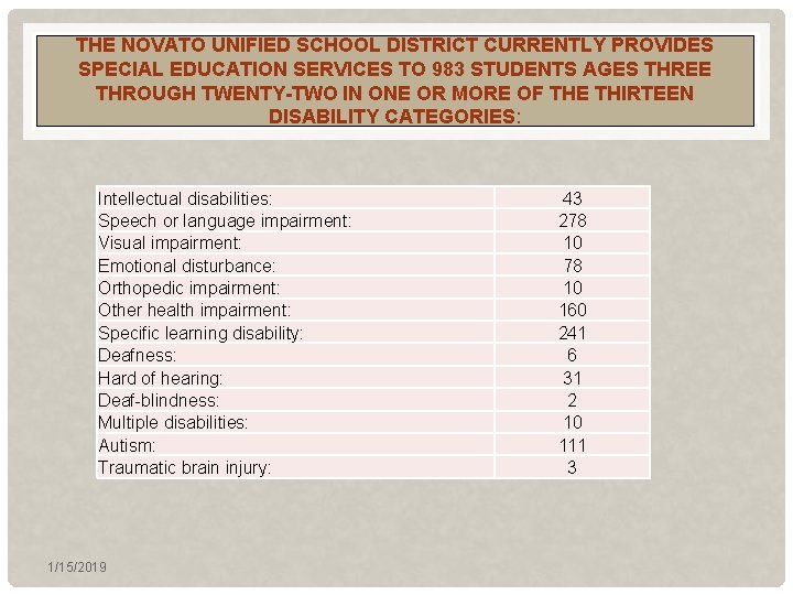 THE NOVATO UNIFIED SCHOOL DISTRICT CURRENTLY PROVIDES SPECIAL EDUCATION SERVICES TO 983 STUDENTS AGES