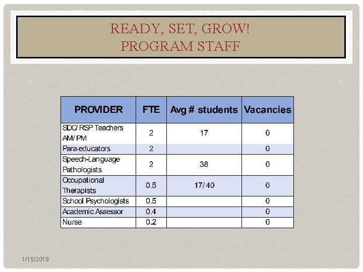 READY, SET, GROW! PROGRAM STAFF 1/15/2019 