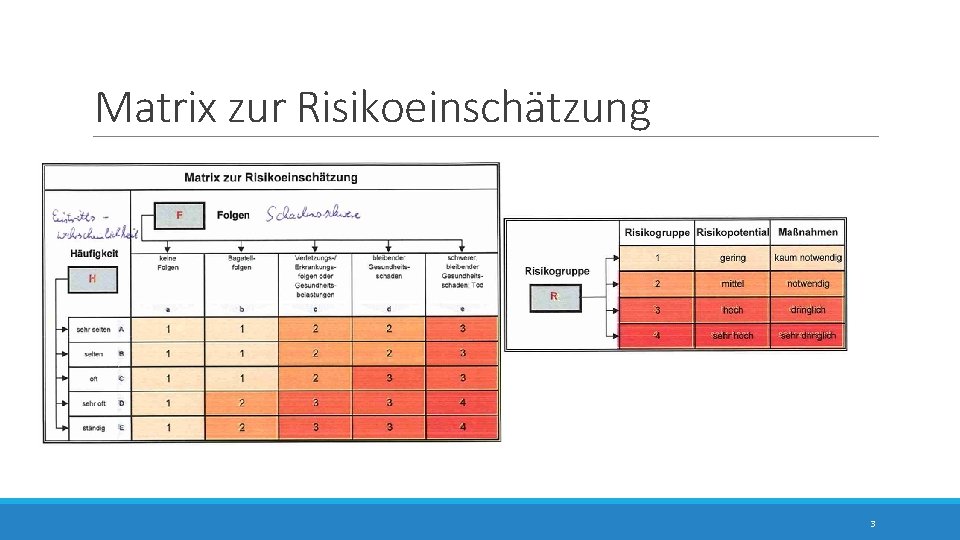 Matrix zur Risikoeinschätzung 3 