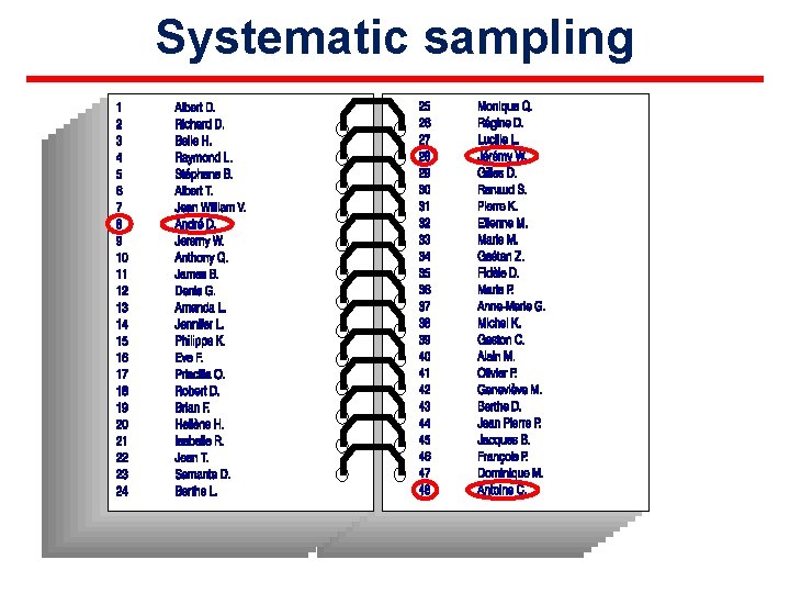 Systematic sampling 