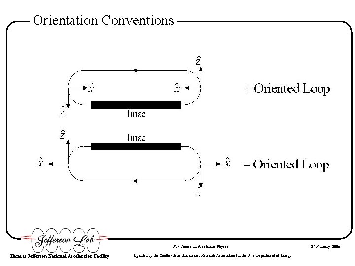 Orientation Conventions UVa Course on Accelerator Physics Thomas Jefferson National Accelerator Facility Operated by