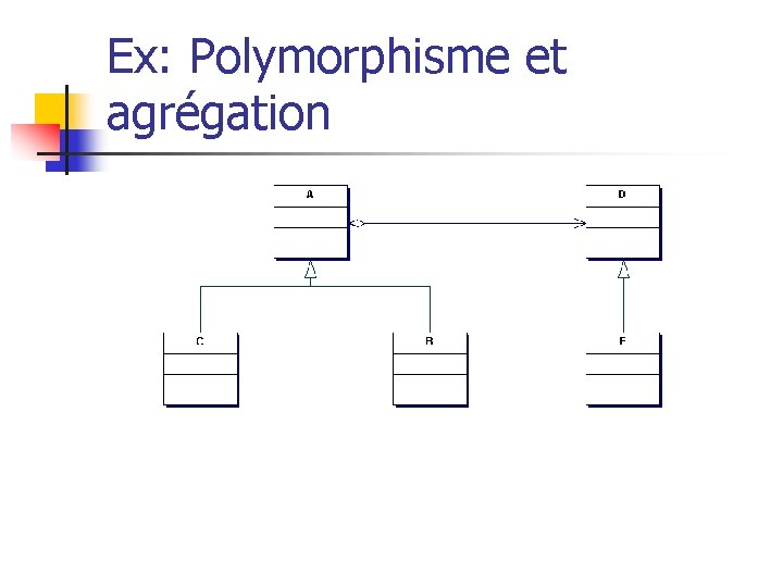 Ex: Polymorphisme et agrégation 