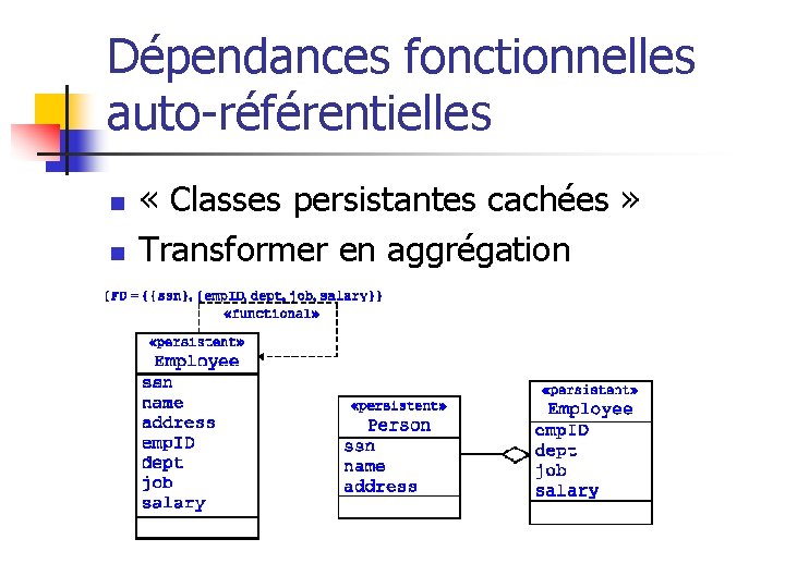 Dépendances fonctionnelles auto-référentielles n n « Classes persistantes cachées » Transformer en aggrégation 