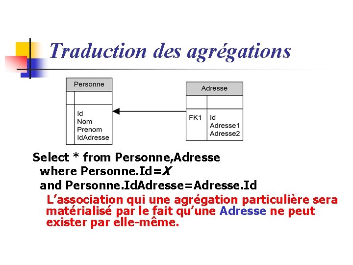 Traduction des agrégations Select * from Personne, Adresse where Personne. Id=X and Personne. Id.