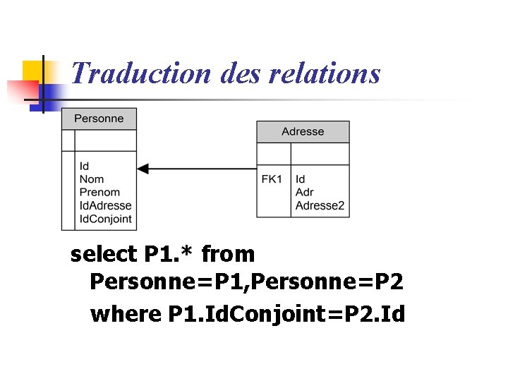 Traduction des relations select P 1. * from Personne=P 1, Personne=P 2 where P