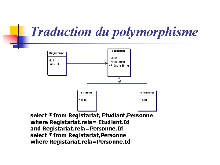 Traduction du polymorphisme select * from Registariat, Etudiant, Personne where Registariat. rela= Etudiant. Id