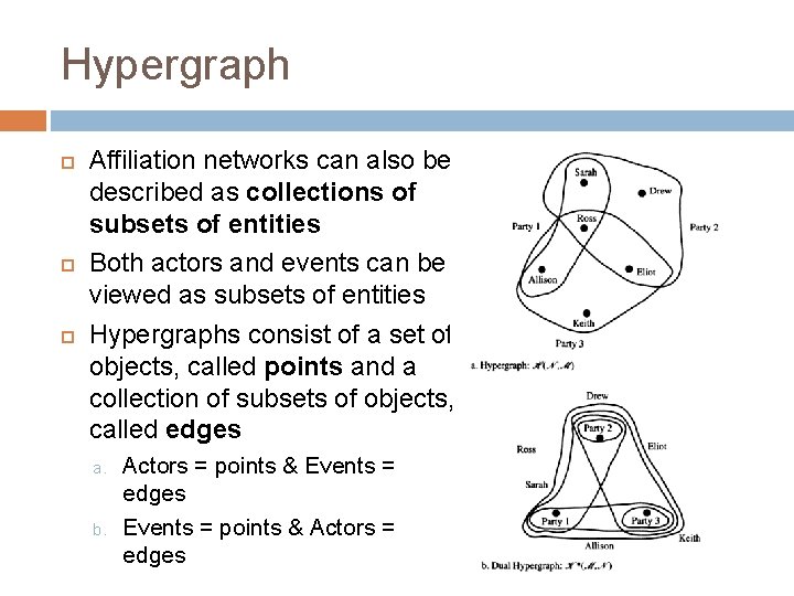 Hypergraph Affiliation networks can also be described as collections of subsets of entities Both