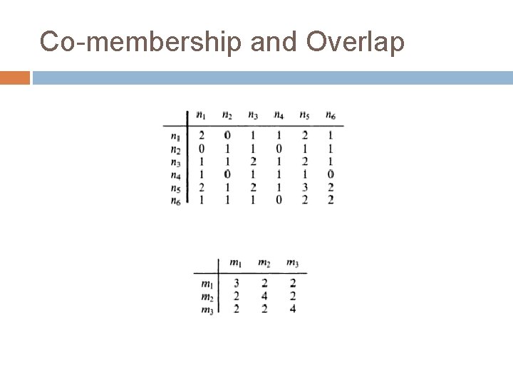 Co-membership and Overlap 