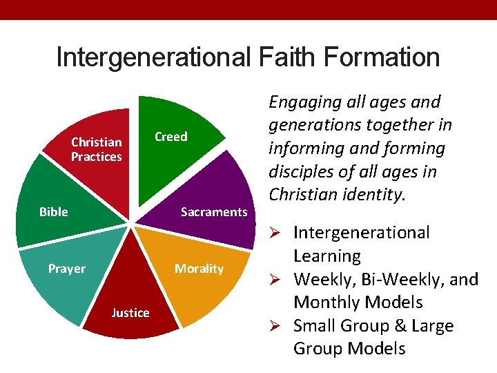 Intergenerational Faith Formation Christian Practices Bible Creed Sacraments Engaging all ages and generations together