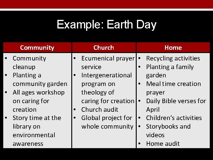 Example: Earth Day • • Community cleanup Planting a community garden All ages workshop