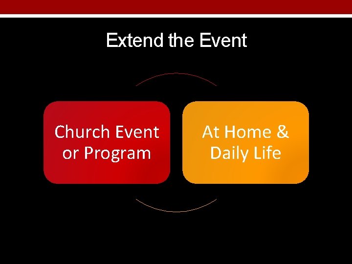Extend the Event Church Event or Program At Home & Daily Life 