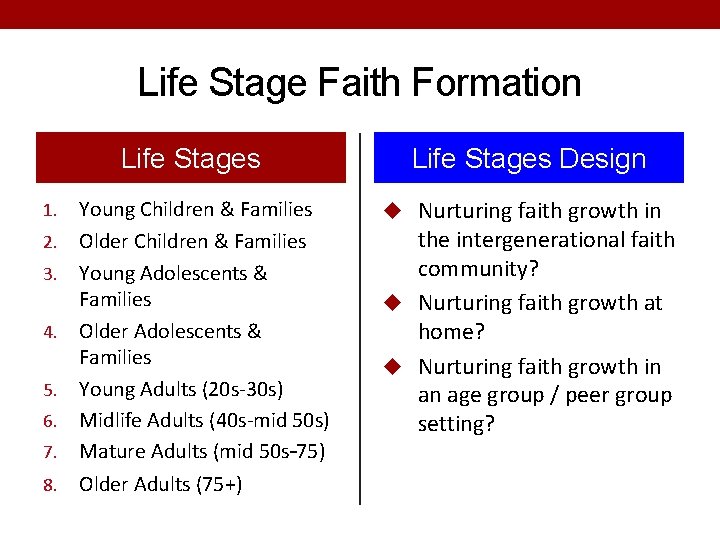 Life Stage Faith Formation Life Stages 1. 2. 3. 4. 5. 6. 7. 8.