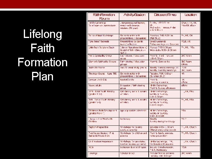 Lifelong Faith Formation Plan 