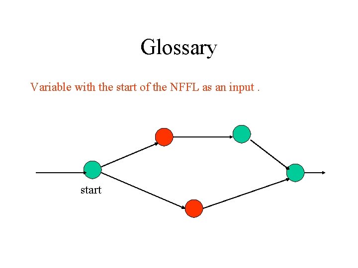 Glossary Variable with the start of the NFFL as an input. start 