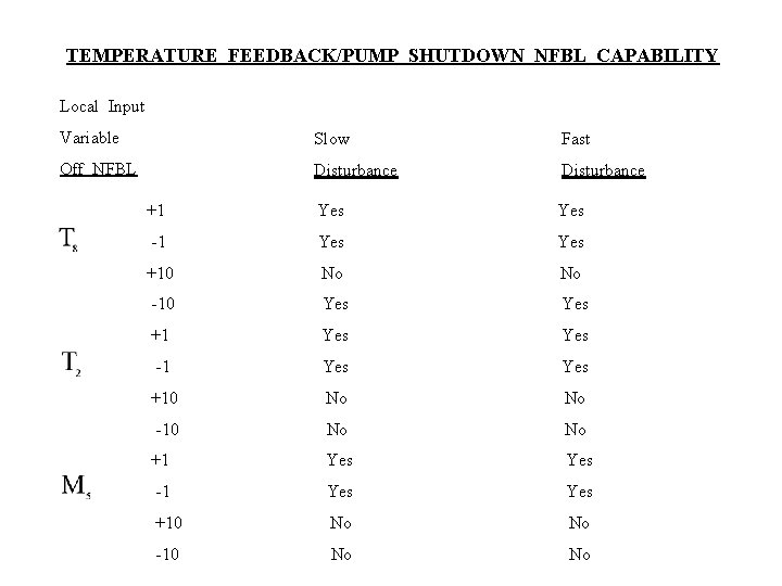 TEMPERATURE FEEDBACK/PUMP SHUTDOWN NFBL CAPABILITY Local Input Variable Slow Fast Off NFBL Disturbance +1